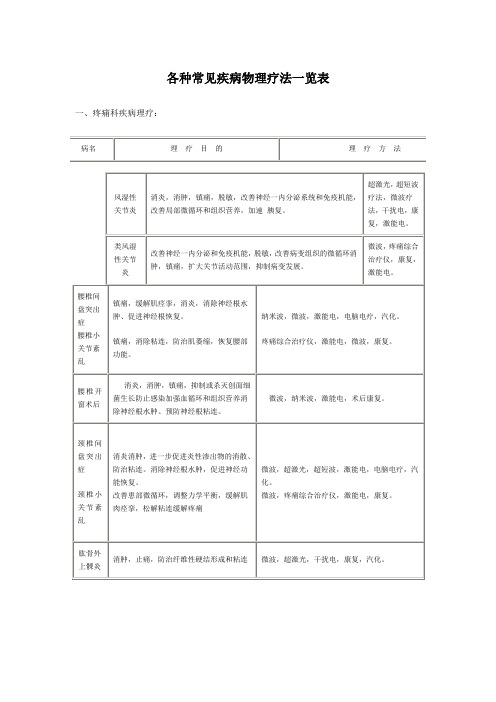 各种常见疾病物理疗法一览表