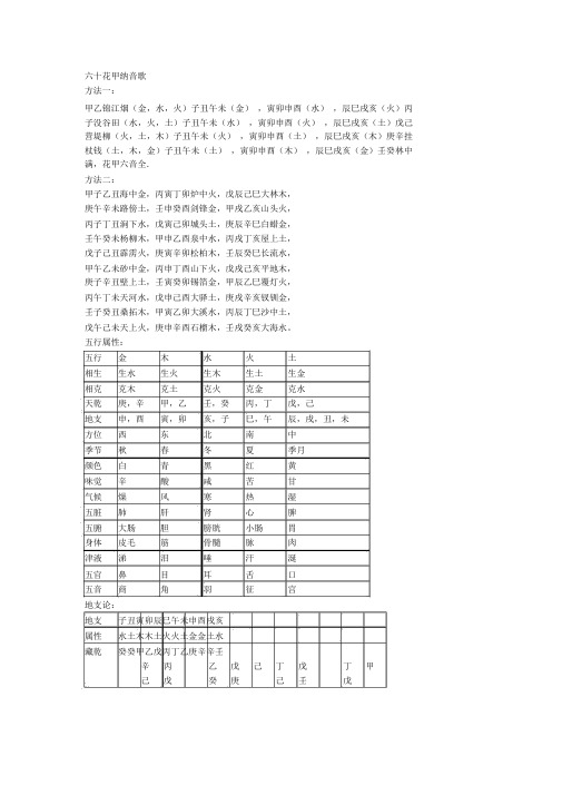 六十花甲纳音歌