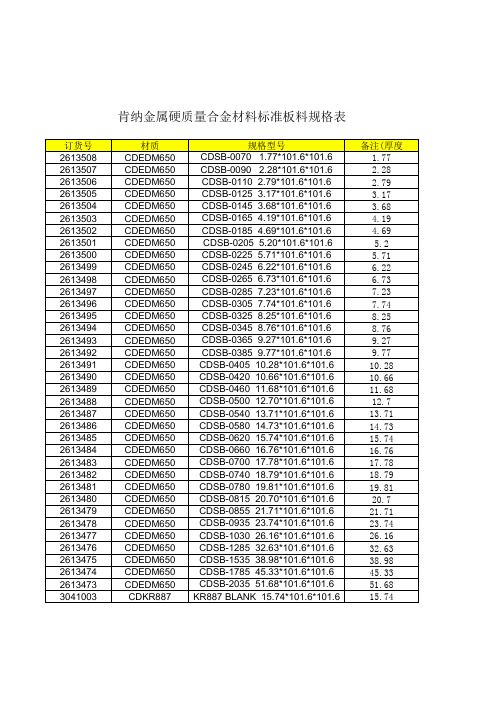 肯纳金属硬质合金材料规格表