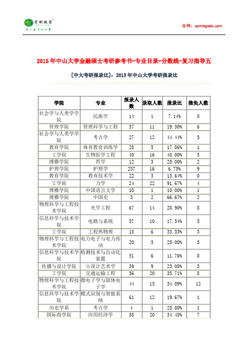 2015年中山大学金融硕士考研参考书-专业目录-分数线-复习指导五