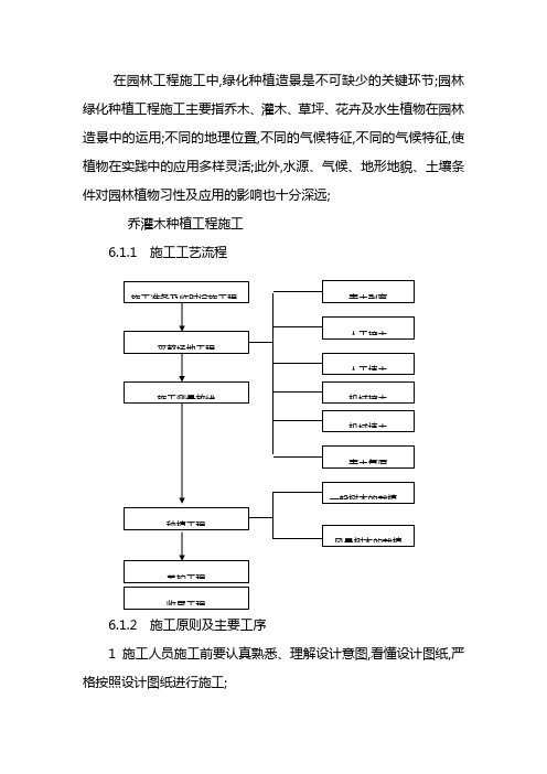 园林绿化种植工程施工方法与技术