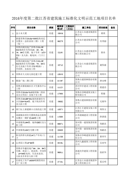 标准化示范工地