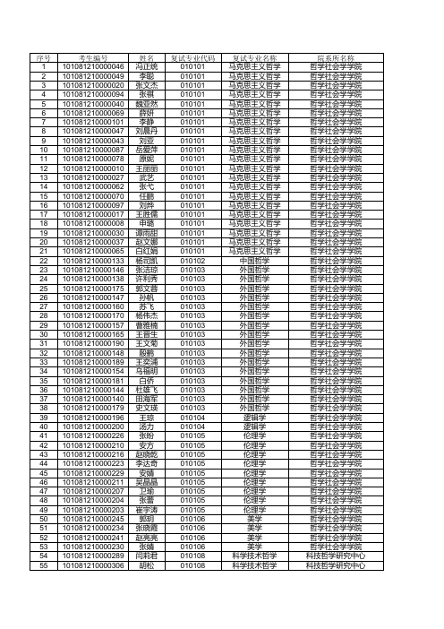 2011年山西大学第一志愿复试名单