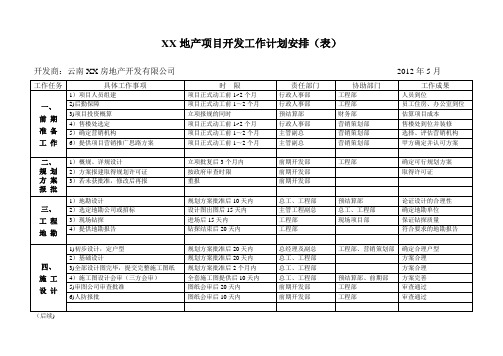 XX地产项目开发工作计划安排(表格)