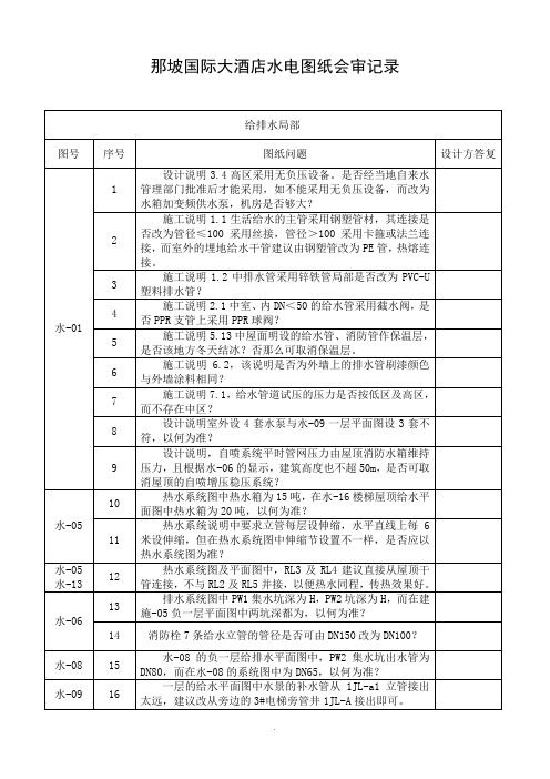 施工图设计文件会审记录--水电 