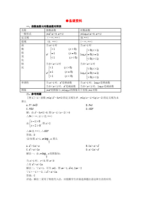 【精品】高一数学 2.8对数函数(备课资料) 大纲人教版必修