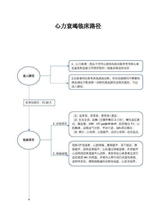 心力衰竭临床路径(流程图)