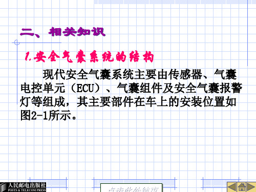 精选汽车安全气囊及安全带系统结构与检修