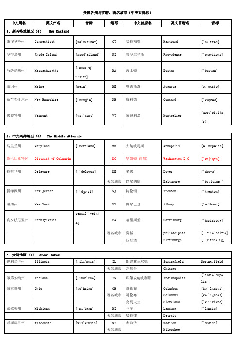 美国各州与首府,九大分区规划中英文对照与音标