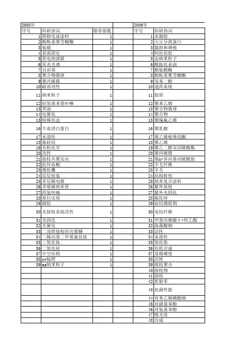 【国家自然科学基金】_紫外接枝_基金支持热词逐年推荐_【万方软件创新助手】_20140731