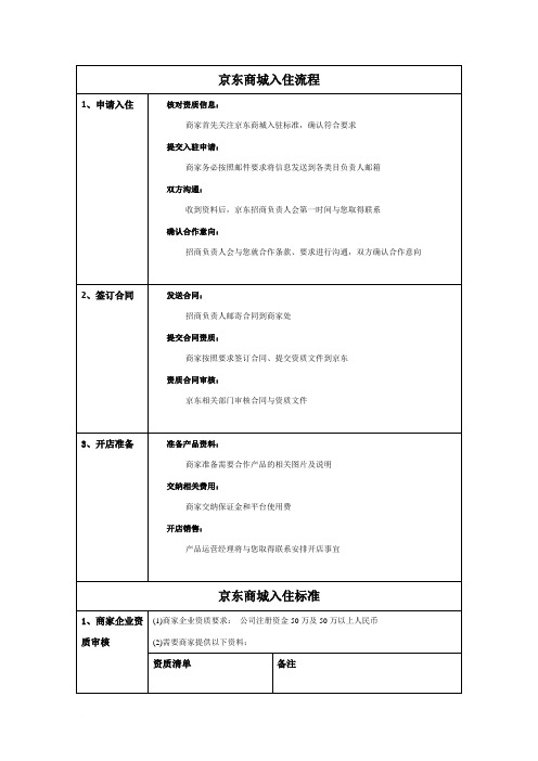 电子商务入驻标准