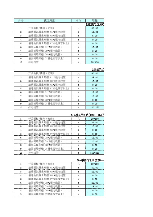 不同户型电线电管用量