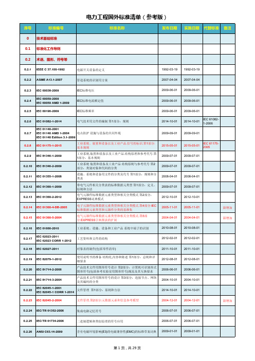 电力工程国外标准清单(参考版)版本信息修正版