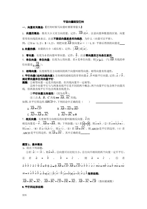 平面向量题型归纳总结