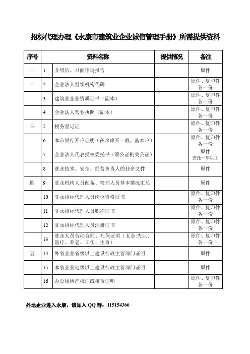 招标代理办理备案所需提供资料