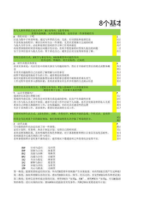 MBTI 8个心理功能分析