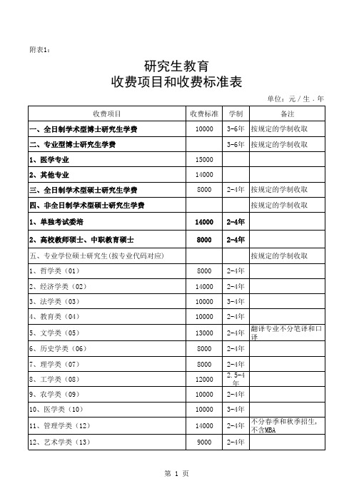 研究生教育收费标准