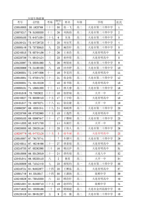 全国生物联赛大连市考生成绩(已排序定等级)