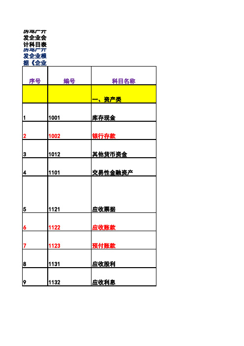 会计科目表