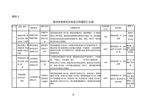 滨州市高效生态农业示范园区汇总表