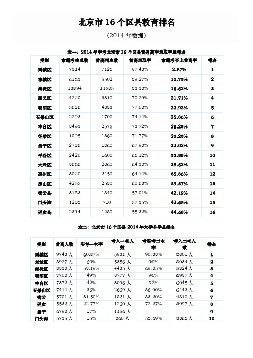 14年北京16区县中高考数据调查