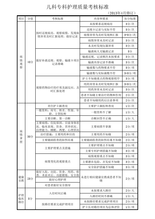 儿科专科护理质量考核标准