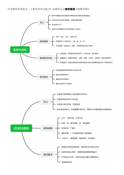 中学教资《教育知识与能力》高频考点之教学原则思维导图与真题解析