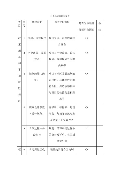 社会稳定风险识别表