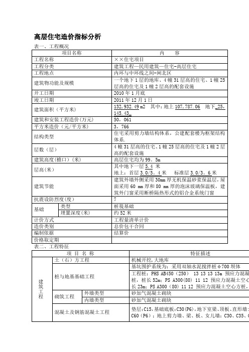 上海建设工程造价指标各类建筑