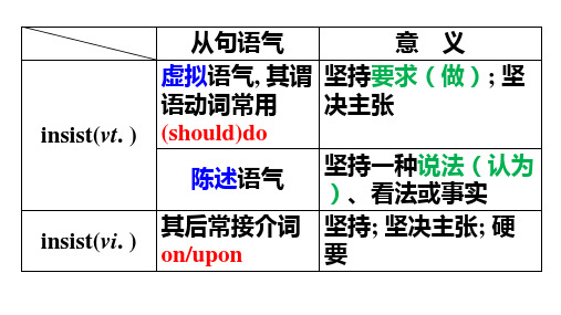 insist suggest 虚拟语气