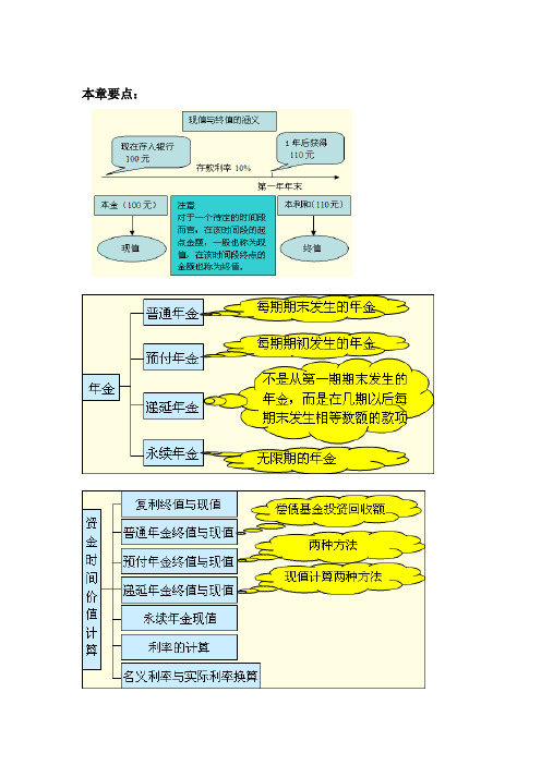 第二章 货币时间价值重点和习题