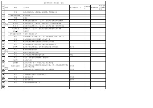 出纳日常工作及流程表