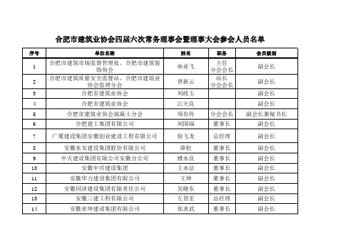 四届六次常务理事会