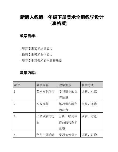 新版人教版一年级下册美术全册教学设计(表格版)