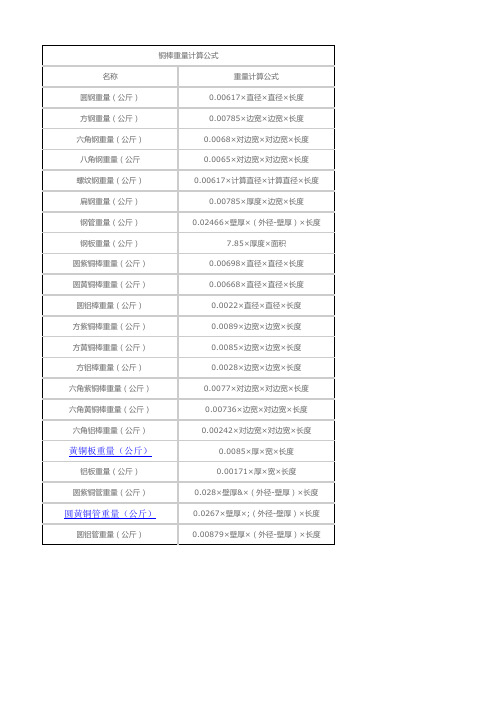 铜棒的计算公式