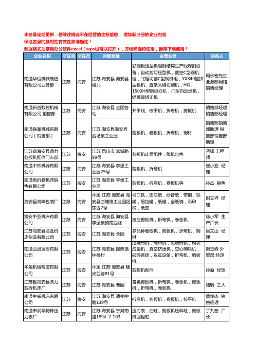 2020新版江苏省海安剪板机工商企业公司名录名单黄页大全143家