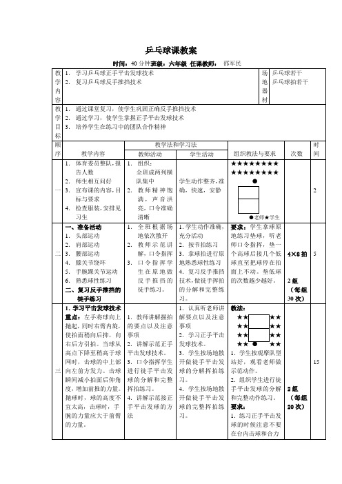 乒乓球课教案(学习发球与复习推挡)