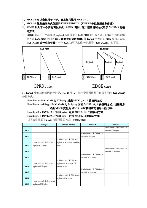 EDGE知识点