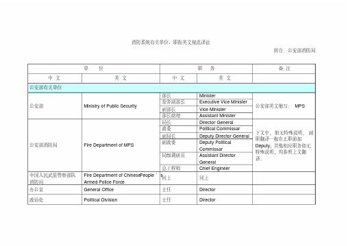 消防系统有关单位、职衔英文规范译