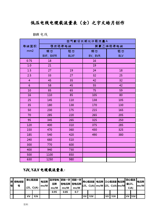 低压电线电缆载流量表(全)