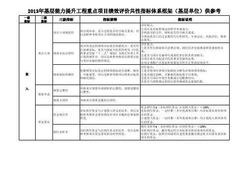 最新项目绩效评价指标体系(供参考)