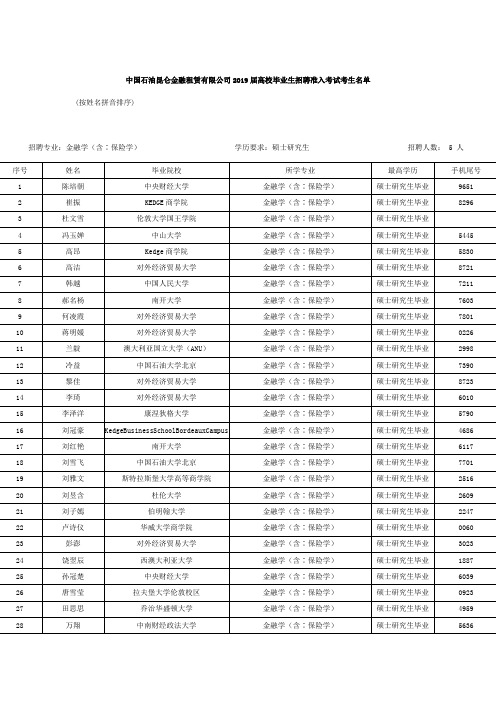 中国石油昆仑金融租赁有限公司2019届高校毕业生招聘准入考
