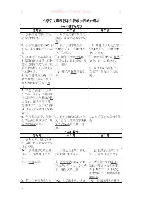 小学语文课程标准年段教学目标对照表识字与写字低年段中年段