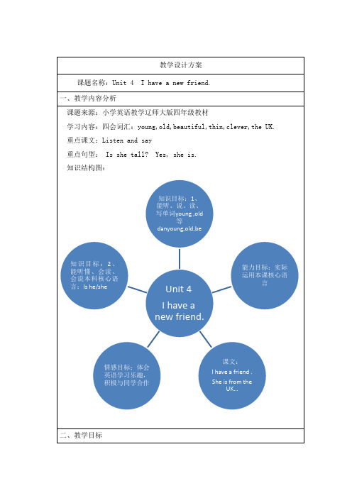 四年级下册英语教案-Unit 4  I have a new friend 辽师大版