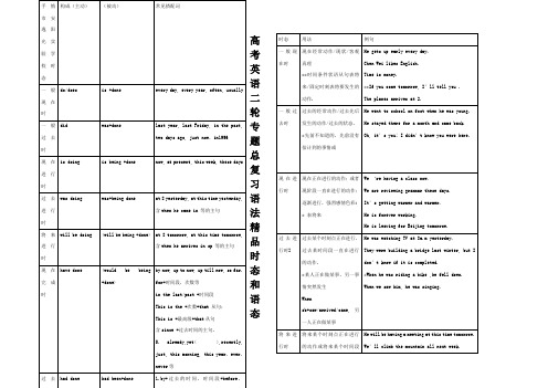 高考英语二轮专题总复习 语法精品时态和语态