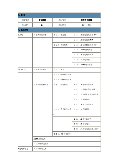 仪表等级理论训练大纲-仪表飞行规则