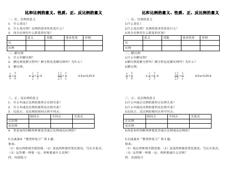 比和比例的意义