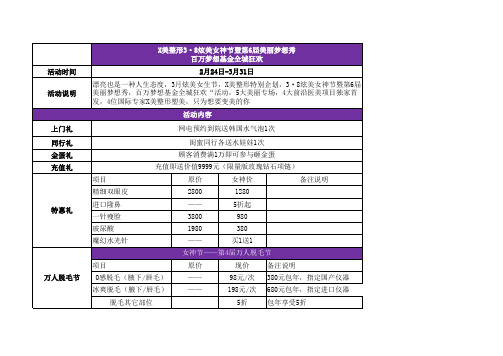 医疗美容医院3月营销活动推广政策方案(2.17)