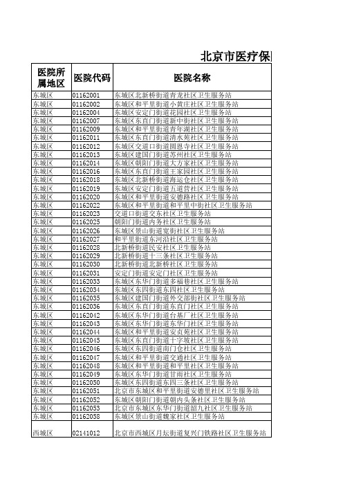 北京市社保医院代号