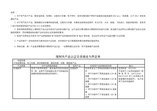 3C认证界定范围及不适用范围80032